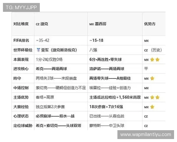 墨西哥对捷克比赛详细报道：赛事时间、直播渠道、球队状态与观赛指南一站式了解